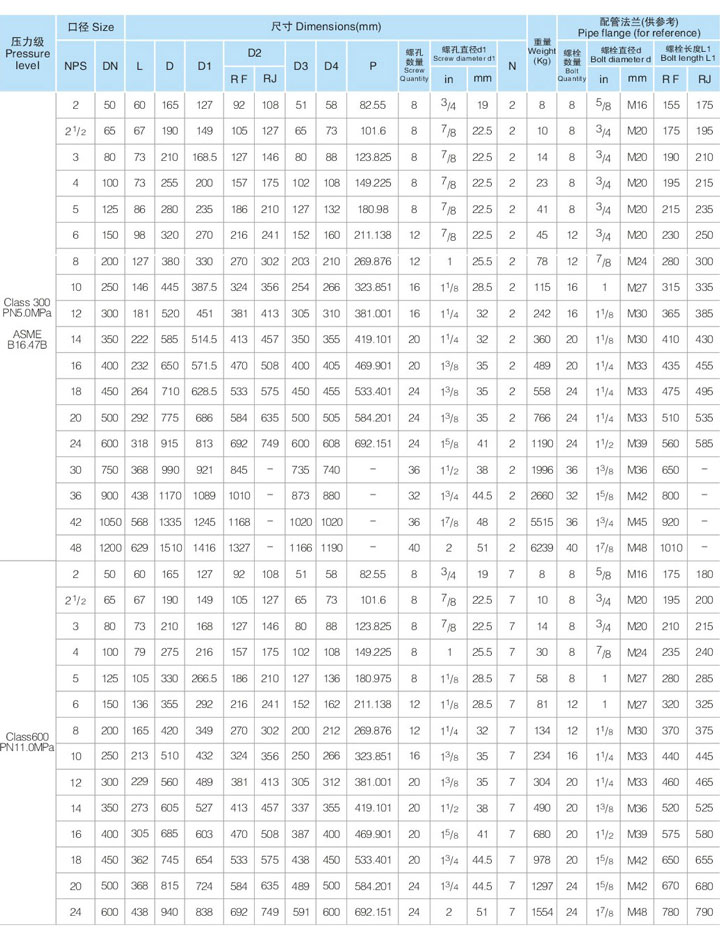 (锻件壳体HTL76型)凸耳式双瓣旋启式止回阀(美标)2.jpg
