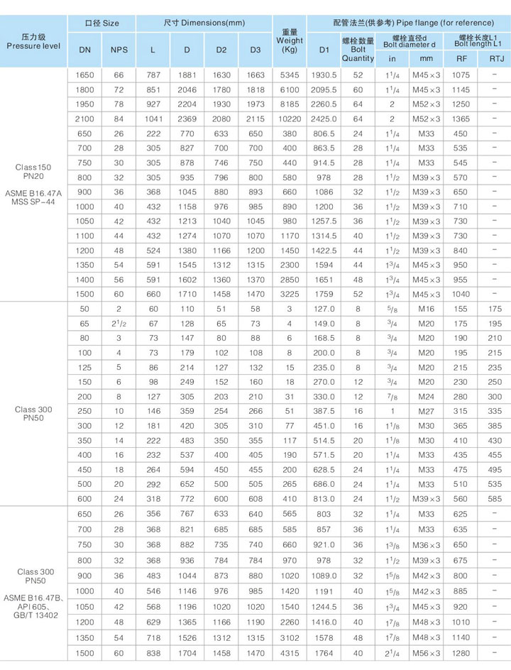 H76型外置对夹双瓣旋启式止回阀（美标）2.jpg