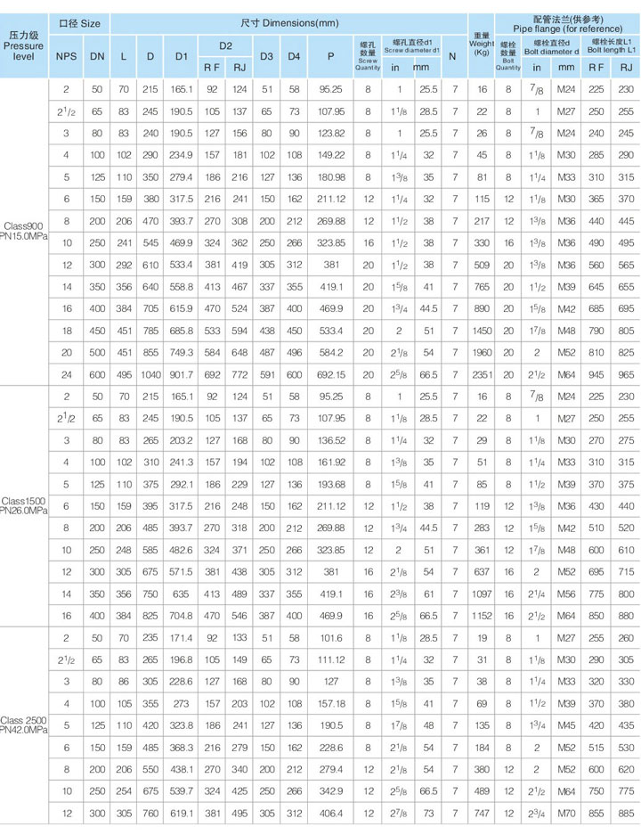 (锻件壳体HTL76型)凸耳式双瓣旋启式止回阀(美标)3.jpg