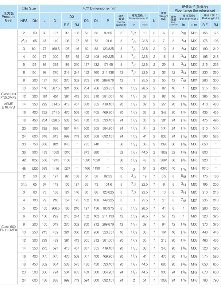(铸件壳体HTL76型)凸耳对夹双瓣旋启式止回阀(美标)2.jpg