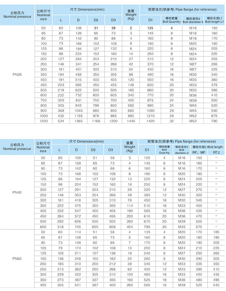 H76型外置对夹双瓣旋启式止回阀（美标）6.jpg