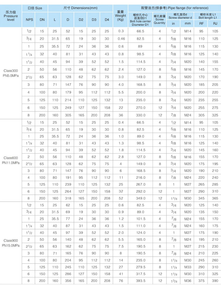 H71型对夹升降式止回阀(美标)2.jpg