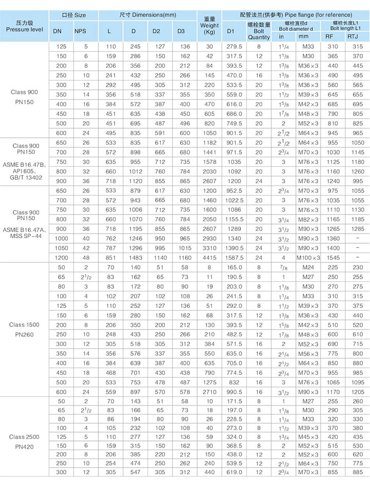 H76型外置对夹双瓣旋启式止回阀（美标）4.jpg