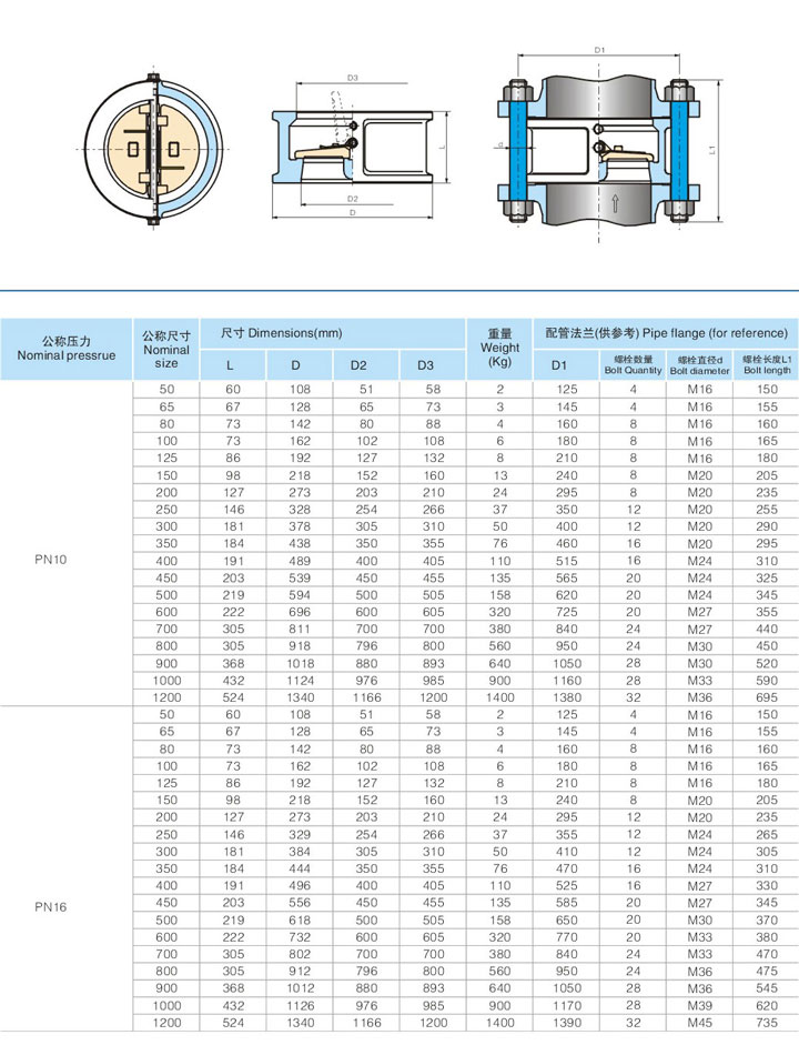 H76型外置对夹双瓣旋启式止回阀（美标）5.jpg