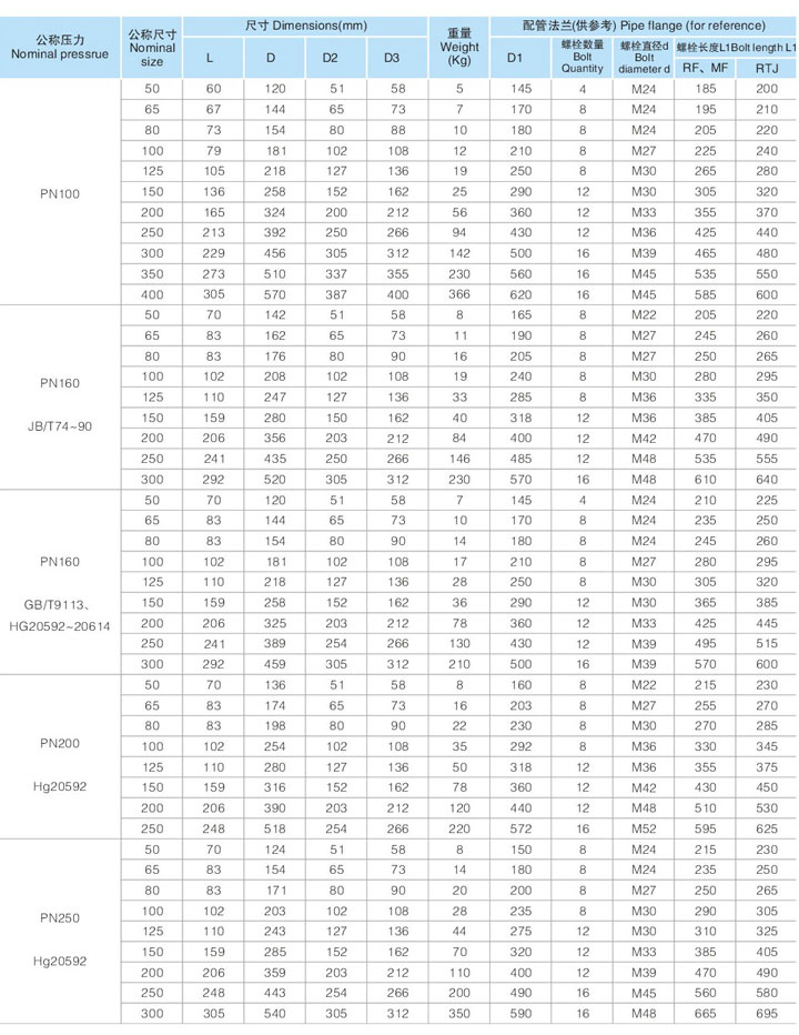 H76型外置对夹双瓣旋启式止回阀（美标）7.jpg