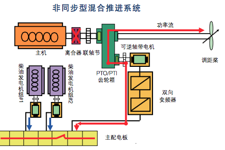 非同步型混合推进系统.png