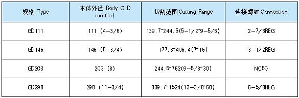 水力式内割刀1.jpg