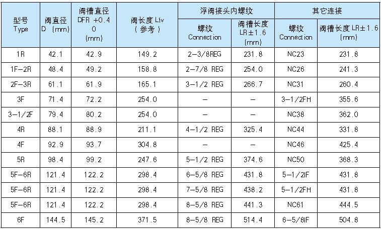 浮阀和浮阀接头1.jpg