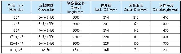 滚轮稳定器（随钻铰孔器）1.jpg