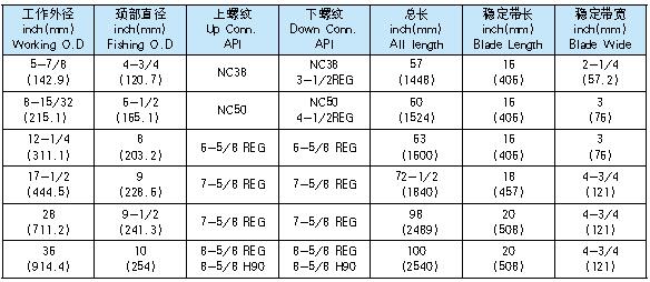 整体式螺旋稳定器1.jpg