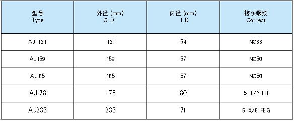 AJ 型安全接头1.jpg