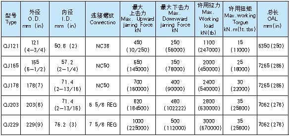 QJ 型全机械式随钻震击器1.jpg