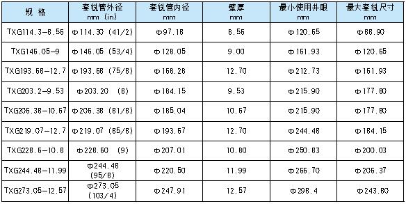 套铣管1.jpg