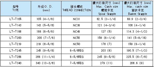 可退式打捞筒1.jpg