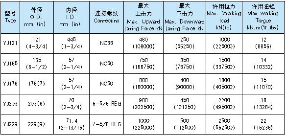 YJ 型液压机械式随钻震击器1.jpg