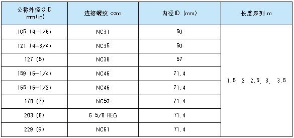 短钻铤1.jpg