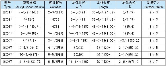 套管刮削器1.jpg