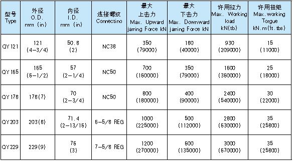 QY 型全液压随钻震击器1.jpg