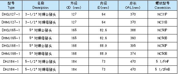 钻杆对焊接头1.jpg