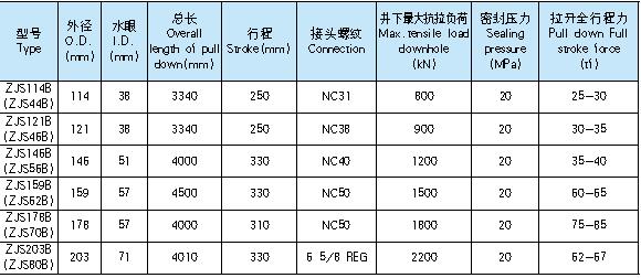 ZJS 型震击加速器1.jpg