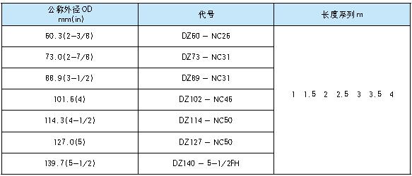 短钻杆1.jpg