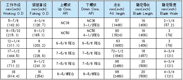 可换套螺旋稳定器1.jpg