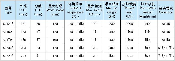 SJ 型双向减震器1.jpg