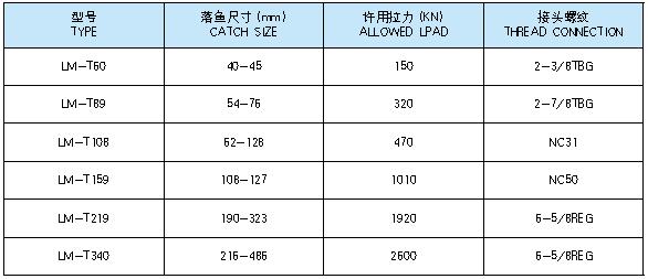 可退式卡瓦打捞矛1.jpg