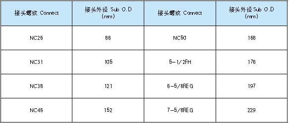 公锥1.jpg