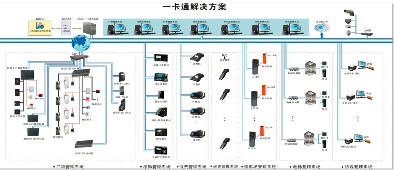 门禁考勤一卡通系统